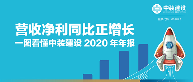 营收净利同比正增长|一图看懂米乐官网2020年年报